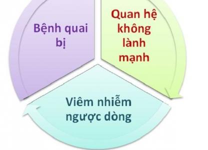 viem-tinh-hoan-bien-chung-va-cach-ho-tro-dieu-tri-benh-hieu-qua