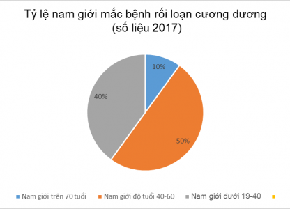 tat-tan-tat-ve-roi-loan-cuong-duong