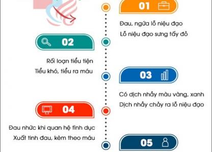 nguyen-nhan-viem-nieu-dao-la-do-dau-trieu-chung-va-cach-chua-hieu-qua-nhu-the-nao